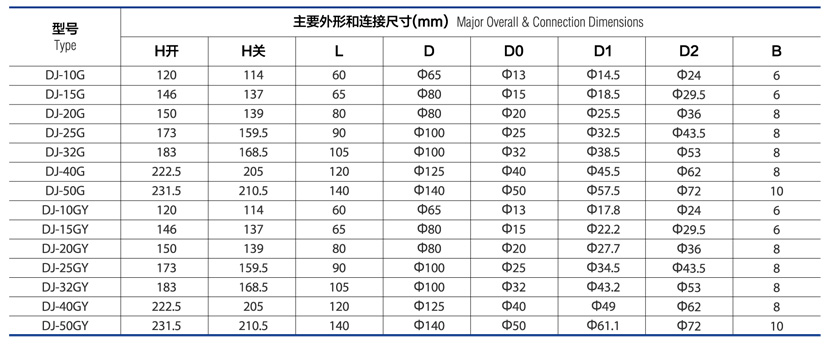 低溫短軸截止閥 DJ-G/GY參數(shù)